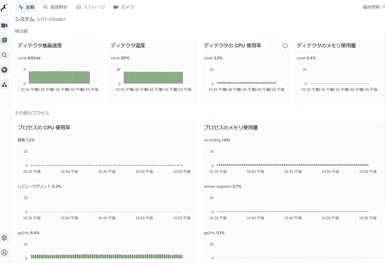 Frigate + Home Assistant 駐車場侵入通知 構築記録